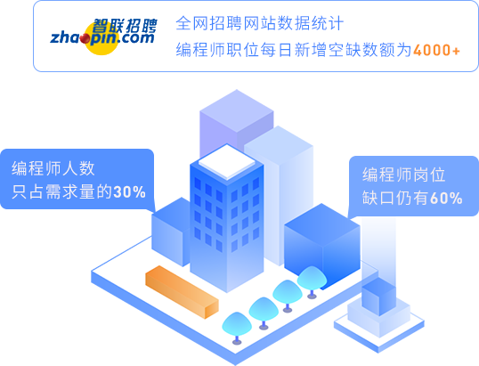 人才缺口大，工資漲勢堪比房價