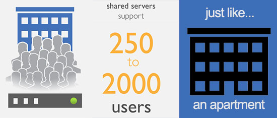 shared-hosting-offers