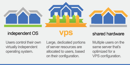 vps-hosting-features